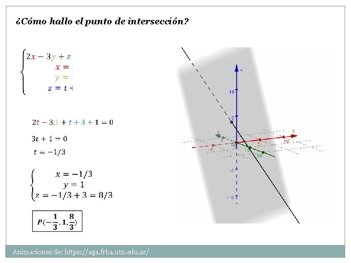 ¿Cómo hallo el punto de intersección? Animaciones de: https: //aga. frba. utn. edu. ar/