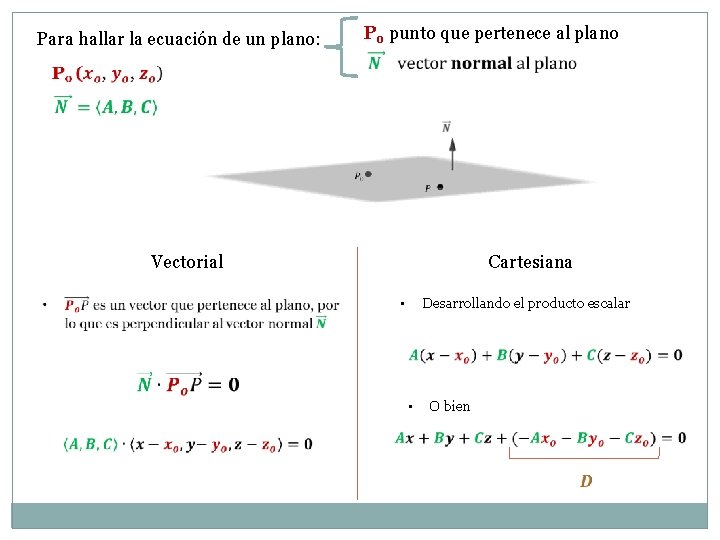 Para hallar la ecuación de un plano: Po punto que pertenece al plano Vectorial