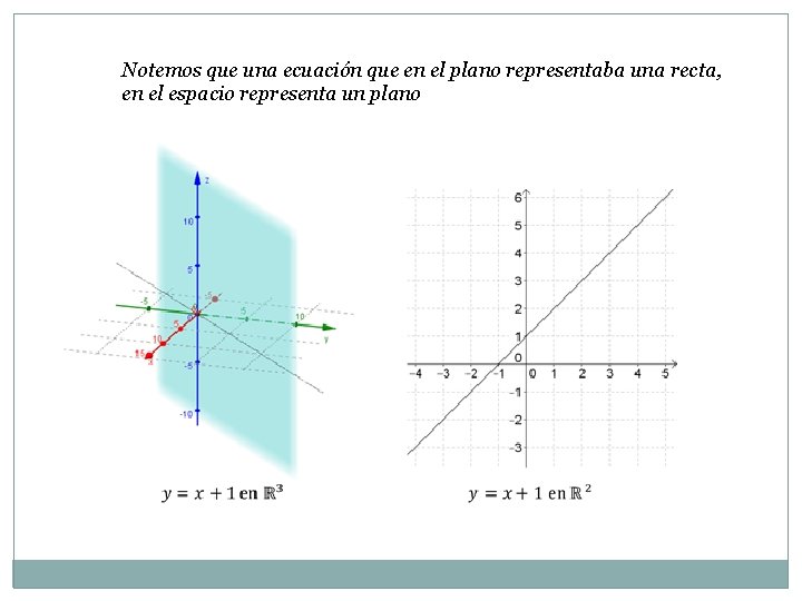 Notemos que una ecuación que en el plano representaba una recta, en el espacio