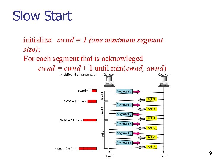 Slow Start initialize: cwnd = 1 (one maximum segment size); For each segment that