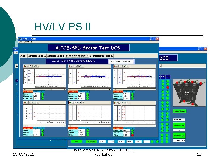 HV/LV PS II First prototype HV/LV PS PVSS control panel half-sector status V/I monitoring
