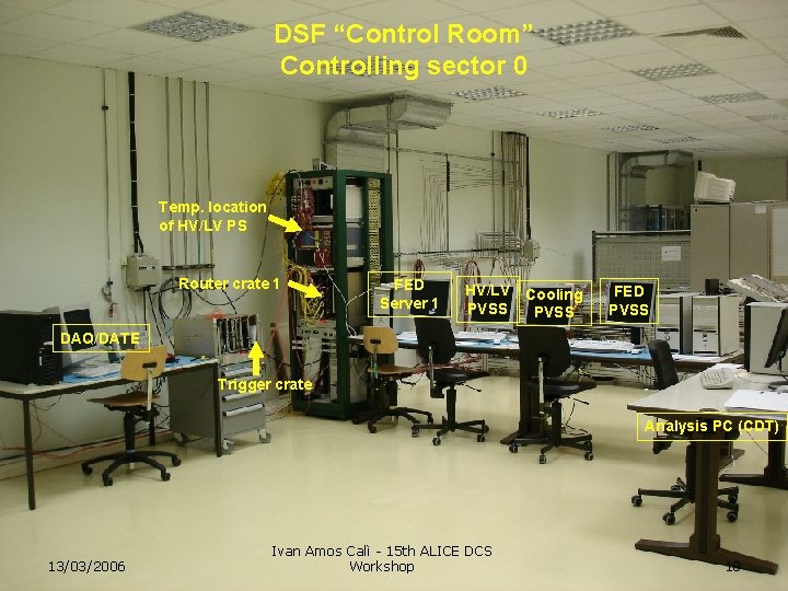 DSF “Control Room” Controlling sector 0 Temp. location of HV/LV PS Router crate 1