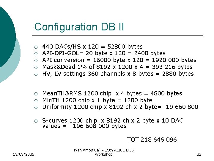 Configuration DB II ¡ ¡ ¡ ¡ ¡ 440 DACs/HS x 120 = 52800