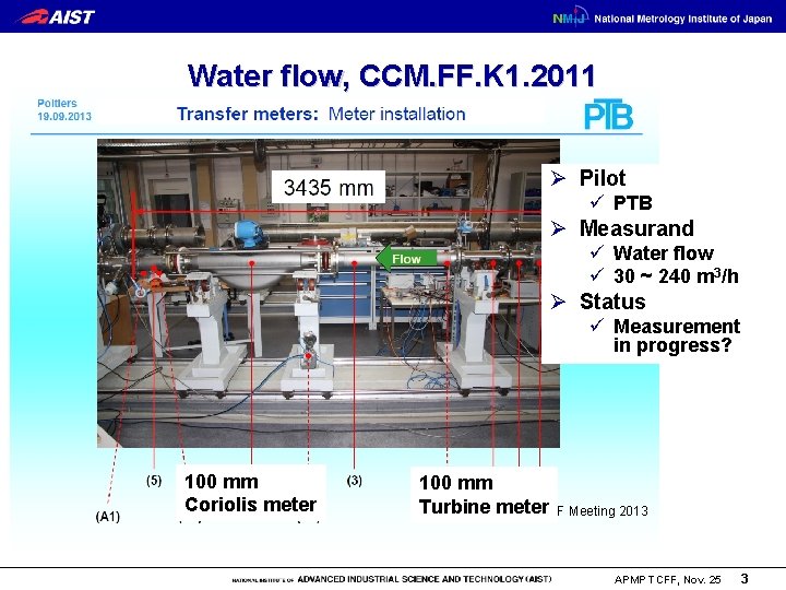 Water flow, CCM. FF. K 1. 2011 Ø Pilot ü PTB Ø Measurand ü