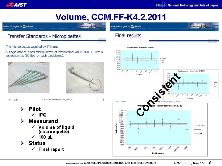 ü IPQ Ø Measurand C Ø Pilot on si st en t Volume, CCM.