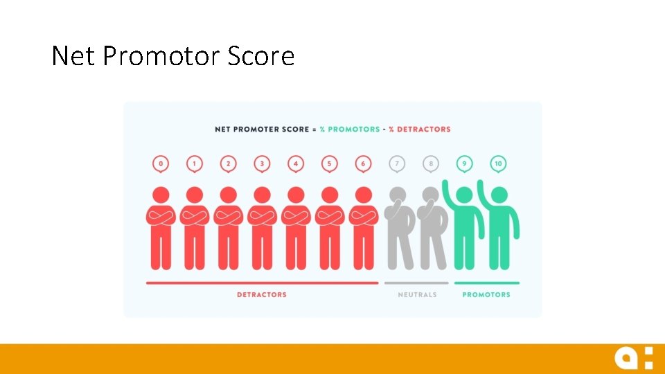 Net Promotor Score 