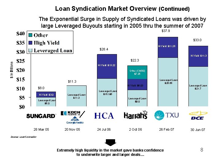 U S Loan Syndications Chris Droussiotis 2018 Table