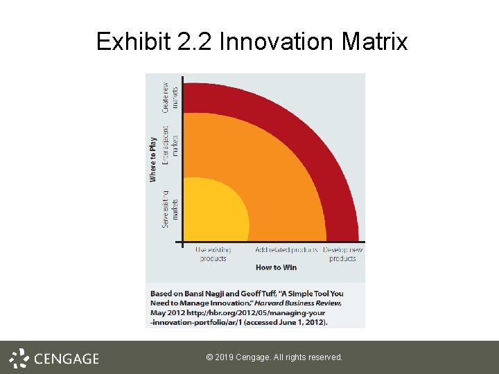 Exhibit 2. 2 Innovation Matrix © 2019 Cengage. All rights reserved. Exhibit 2. 2 Innovation Matrix © 2019 Cengage. All rights reserved.