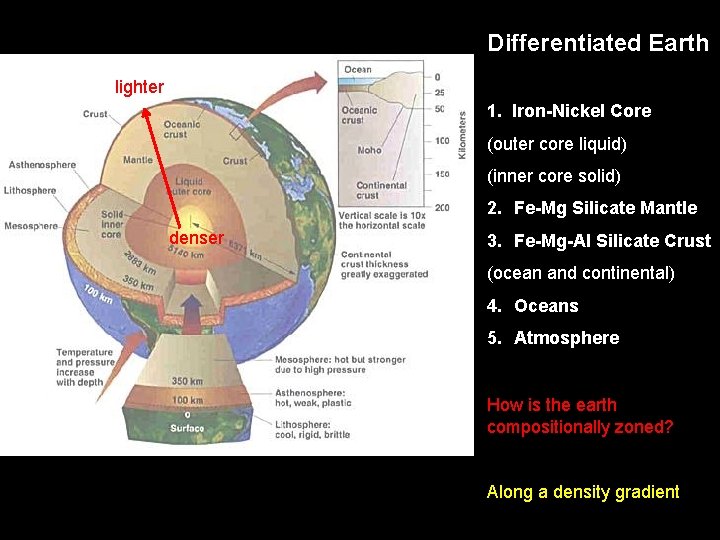 How and when did the Earth and Solar