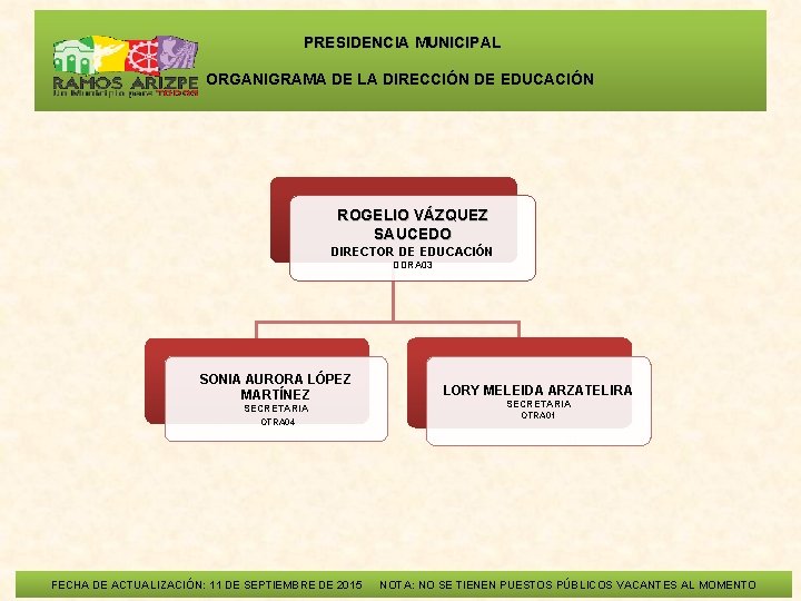  PRESIDENCIA MUNICIPAL ORGANIGRAMA DE LA DIRECCIÓN DE EDUCACIÓN ROGELIO VÁZQUEZ SAUCEDO DIRECTOR DE