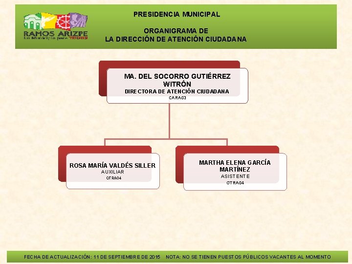  PRESIDENCIA MUNICIPAL ORGANIGRAMA DE LA DIRECCIÓN DE ATENCIÓN CIUDADANA MA. DEL SOCORRO GUTIÉRREZ