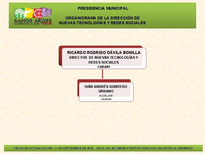  PRESIDENCIA MUNICIPAL ORGANIGRAMA DE LA DIRECCIÓN DE NUEVAS TECNOLOGÍAS Y REDES SOCIALES RICARDO