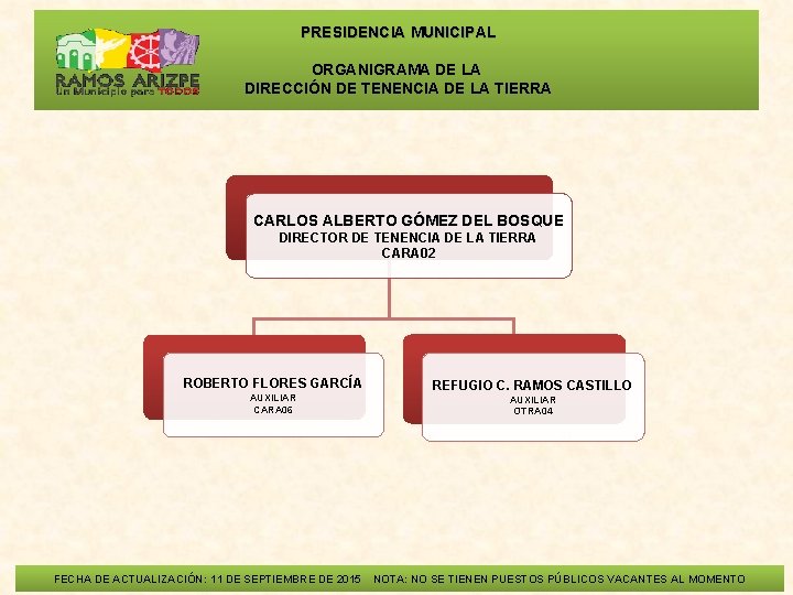  PRESIDENCIA MUNICIPAL ORGANIGRAMA DE LA DIRECCIÓN DE TENENCIA DE LA TIERRA CARLOS ALBERTO