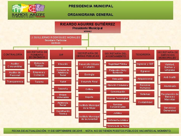  PRESIDENCIA MUNICIPAL ORGANIGRAMA GENERAL RICARDO AGUIRRE GUTIÉRREZ Presidente Municipal MSRA 02 J. GUILLERMO