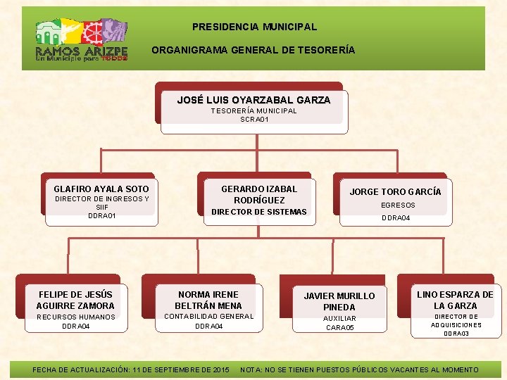  PRESIDENCIA MUNICIPAL ORGANIGRAMA GENERAL DE TESORERÍA JOSÉ LUIS OYARZABAL GARZA TESORERÍA MUNICIPAL SCRA