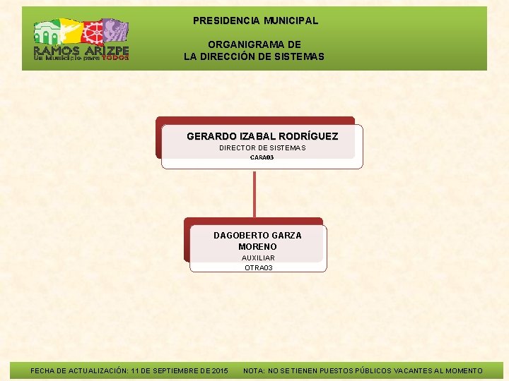  PRESIDENCIA MUNICIPAL ORGANIGRAMA DE LA DIRECCIÓN DE SISTEMAS GERARDO IZABAL RODRÍGUEZ DIRECTOR DE