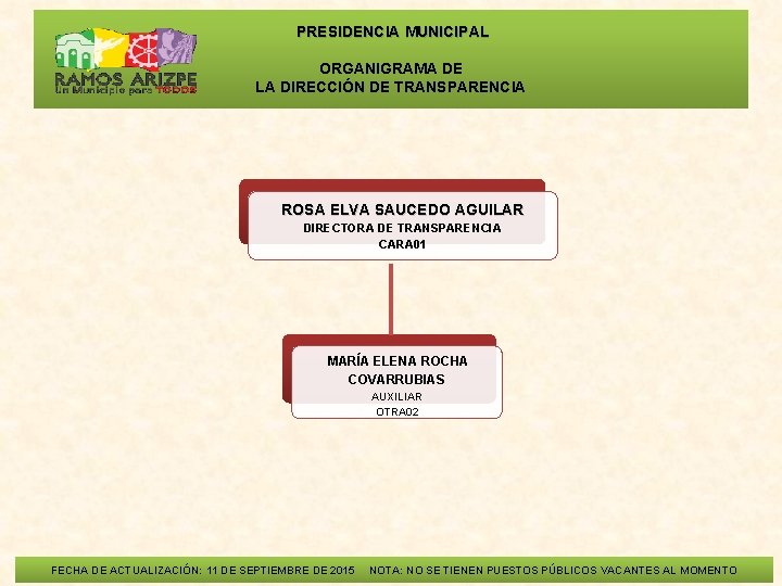  PRESIDENCIA MUNICIPAL ORGANIGRAMA DE LA DIRECCIÓN DE TRANSPARENCIA ROSA ELVA SAUCEDO AGUILAR DIRECTORA