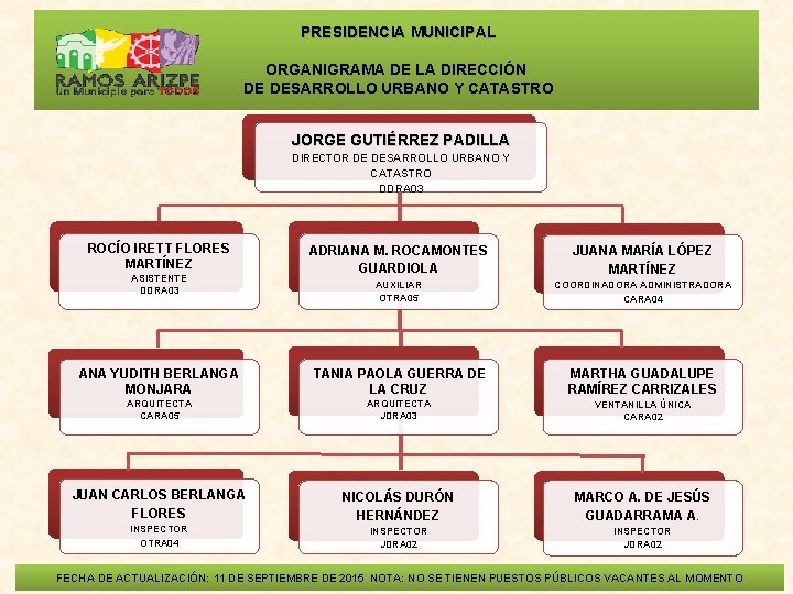  PRESIDENCIA MUNICIPAL ORGANIGRAMA DE LA DIRECCIÓN DE DESARROLLO URBANO Y CATASTRO JORGE GUTIÉRREZ