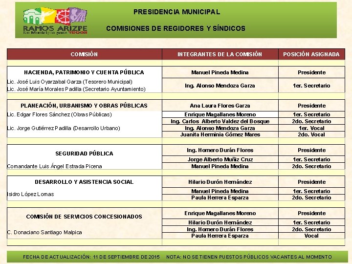  PRESIDENCIA MUNICIPAL COMISIONES DE REGIDORES Y SÍNDICOS COMISIÓN HACIENDA, PATRIMONIO Y CUENTA PÚBLICA