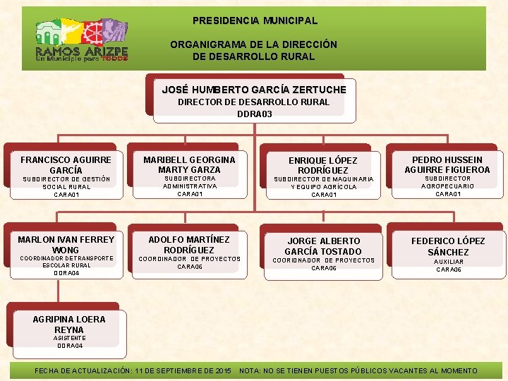  PRESIDENCIA MUNICIPAL ORGANIGRAMA DE LA DIRECCIÓN DE DESARROLLO RURAL JOSÉ HUMBERTO GARCÍA ZERTUCHE