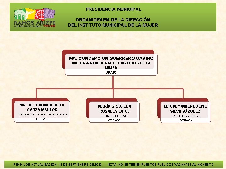  PRESIDENCIA MUNICIPAL ORGANIGRAMA DE LA DIRECCIÓN DEL INSTITUTO MUNICIPAL DE LA MUJER MA.