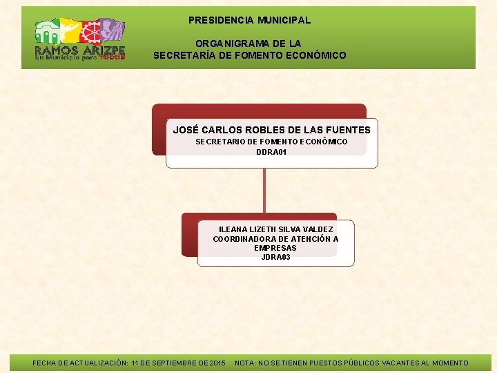  PRESIDENCIA MUNICIPAL ORGANIGRAMA DE LA SECRETARÍA DE FOMENTO ECONÓMICO JOSÉ CARLOS ROBLES DE