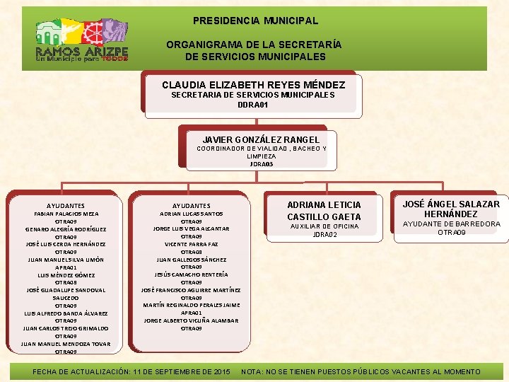  PRESIDENCIA MUNICIPAL ORGANIGRAMA DE LA SECRETARÍA DE SERVICIOS MUNICIPALES CLAUDIA ELIZABETH REYES MÉNDEZ