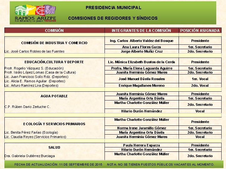  PRESIDENCIA MUNICIPAL COMISIONES DE REGIDORES Y SÍNDICOS COMISIÓN INTEGRANTES DE LA COMISIÓN DE