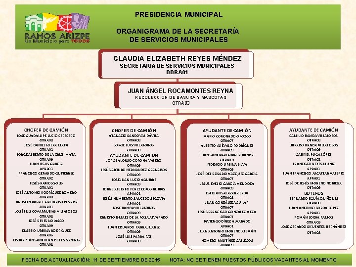  PRESIDENCIA MUNICIPAL ORGANIGRAMA DE LA SECRETARÍA DE SERVICIOS MUNICIPALES CLAUDIA ELIZABETH REYES MÉNDEZ