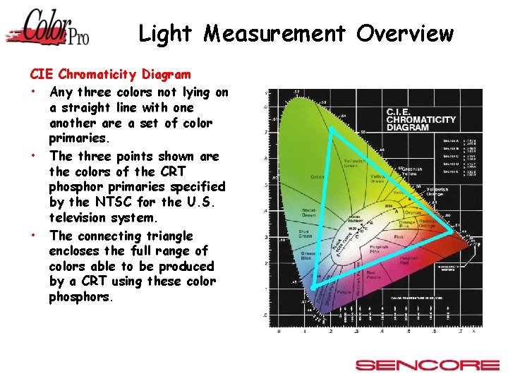Light Measurement Overview CIE Chromaticity Diagram • Any three colors not lying on a