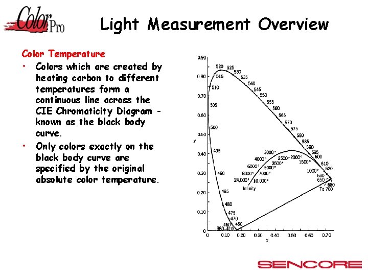 Light Measurement Overview Color Temperature • Colors which are created by heating carbon to