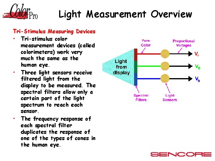 Light Measurement Overview Tri-Stimulus Measuring Devices • Tri-stimulus color measurement devices (called colorimeters) work