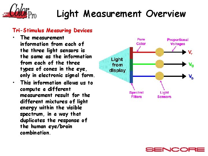 Light Measurement Overview Tri-Stimulus Measuring Devices • The measurement information from each of the