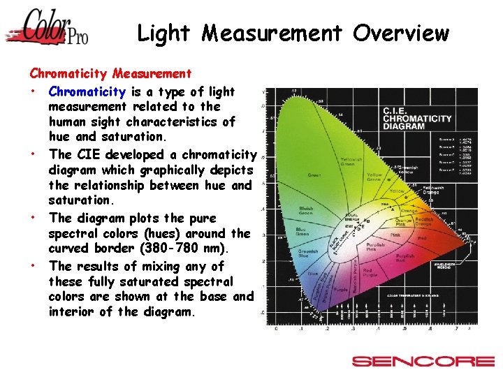 Light Measurement Overview Chromaticity Measurement • Chromaticity is a type of light measurement related