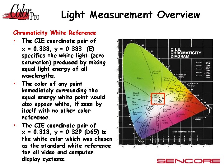 Light Measurement Overview Chromaticity White Reference • The CIE coordinate pair of x =