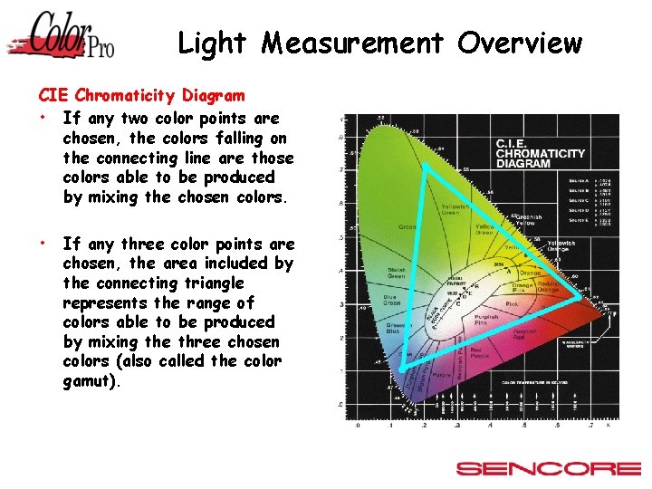 Light Measurement Overview CIE Chromaticity Diagram • If any two color points are chosen,