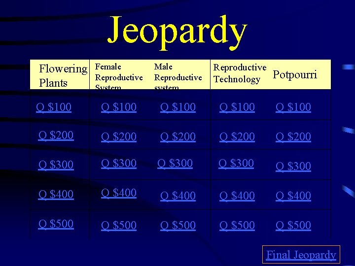 Jeopardy Female Reproductive System Male Reproductive system Q $100 Q $100 Q $200 Q Jeopardy Female Reproductive System Male Reproductive system Q $100 Q $100 Q $200 Q