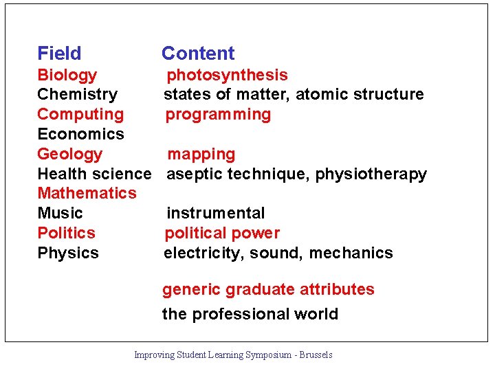 Field Content Biology photosynthesis Chemistry states of matter, atomic structure Computing programming Economics Geology