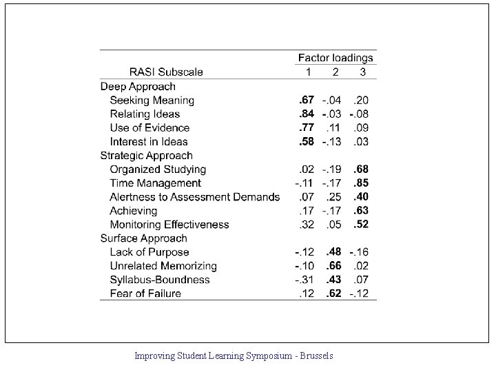 Improving Student Learning Symposium - Brussels 