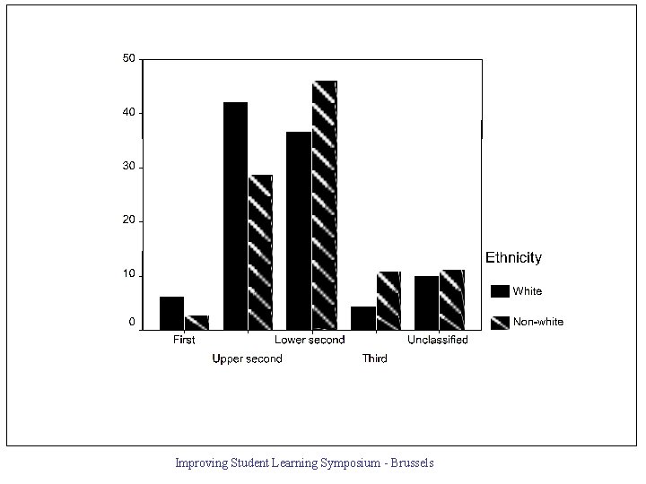 Improving Student Learning Symposium - Brussels 
