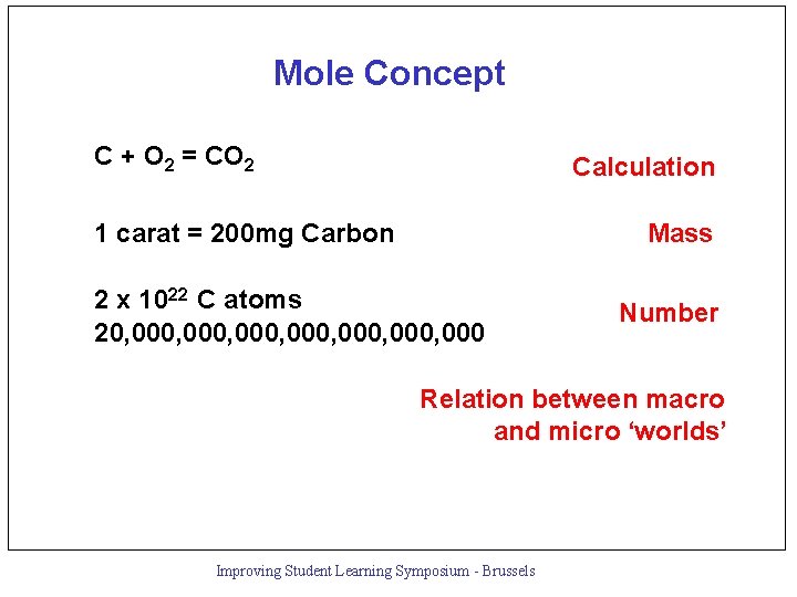 Mole Concept C + O 2 = CO 2 Calculation 1 carat = 200