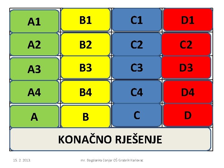 SABLAST GMAZOVI B 1 CRTANI C 1 IMA JE D 1 FOTIĆ STRAH A