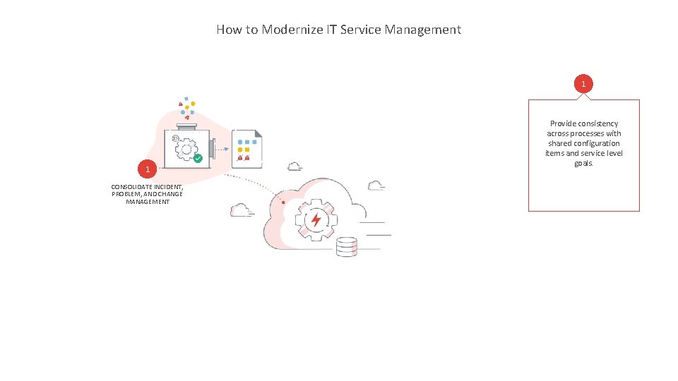 How to Modernize IT Service Management 1 1 CONSOLIDATE INCIDENT, PROBLEM, AND CHANGE MANAGEMENT