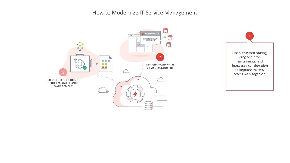 How to Modernize IT Service Management 2 2 SIMPLIFY WORK WITH VISUAL TASK BOARDS