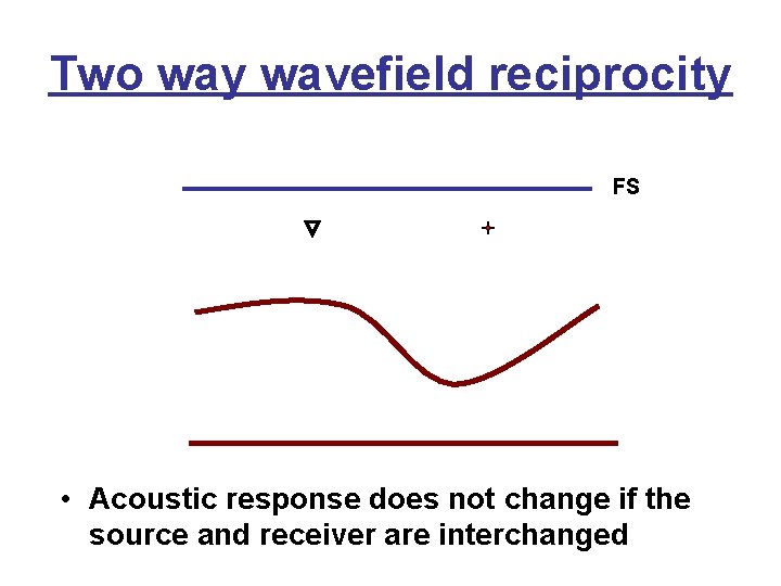 Two way wavefield reciprocity FS • Acoustic response does not change if the source