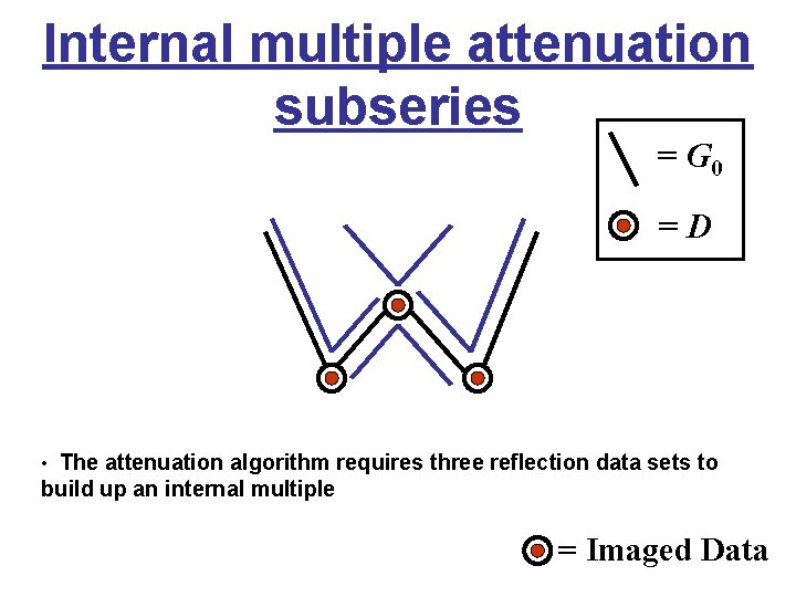 Internal multiple attenuation subseries = G 0 =D • The attenuation algorithm requires three