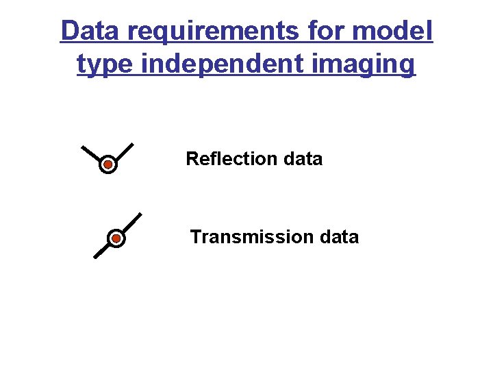 Data requirements for model type independent imaging Reflection data Transmission data 