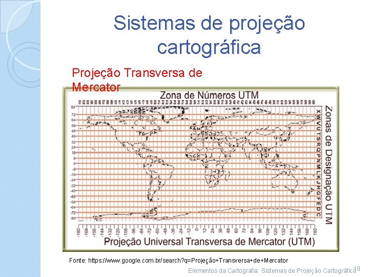 Sistemas de projeção cartográfica Projeção Transversa de Mercator Fonte: https: //www. google. com. br/search?