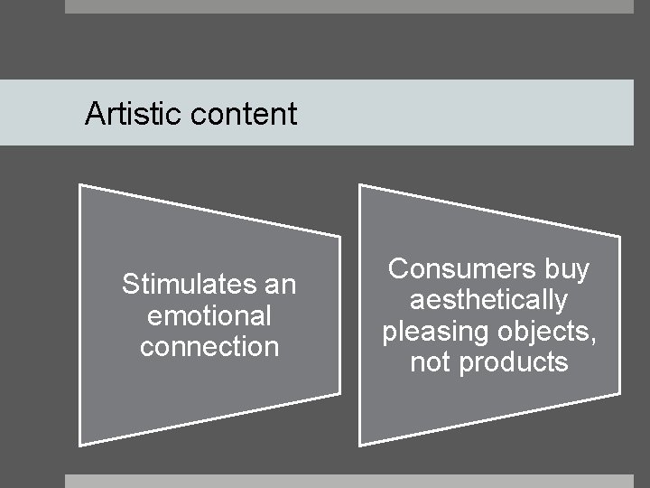 Artistic content Stimulates an emotional connection Consumers buy aesthetically pleasing objects, not products 