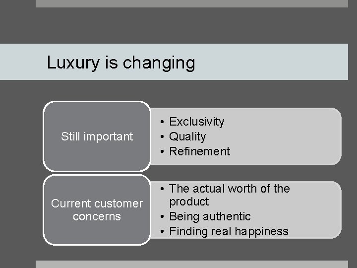 Luxury is changing Still important Current customer concerns • Exclusivity • Quality • Refinement